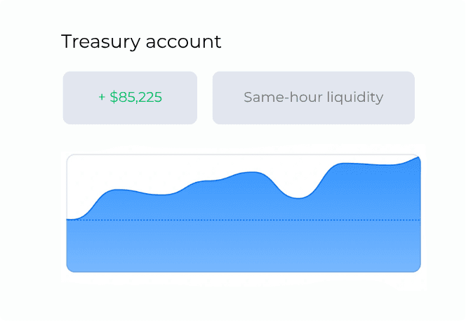 Interest Growth Graph