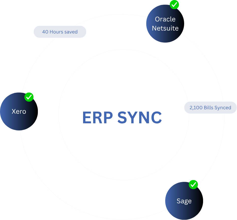 ERP Integration Illustration
